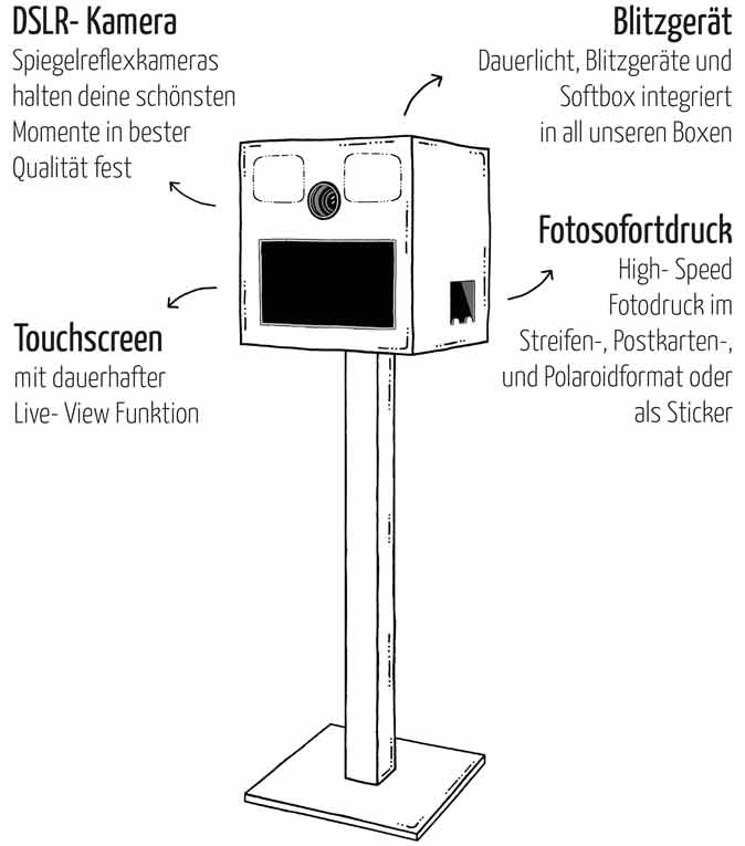 Fotobox Details